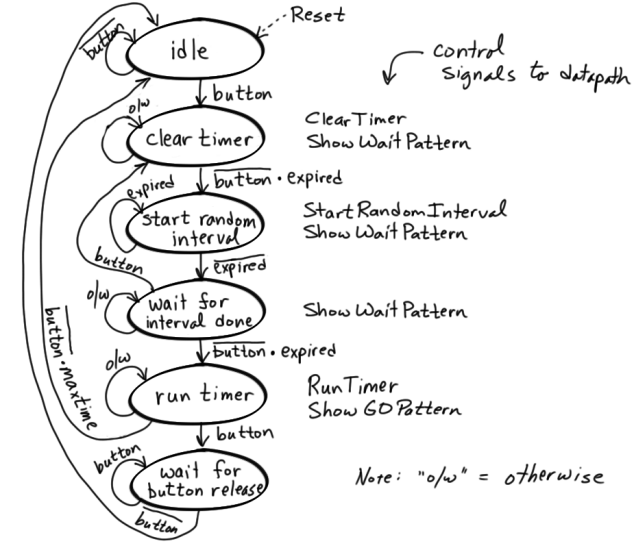 controller state diagram.png